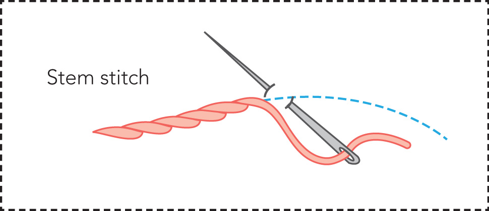 Stem Stitch Embroidery Tutorial And Patterns Stitch Piece N Purl